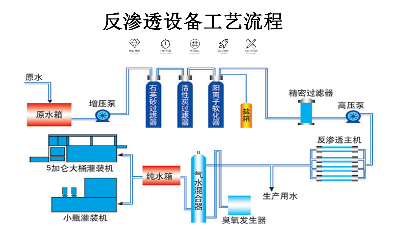 2吨反渗透装备